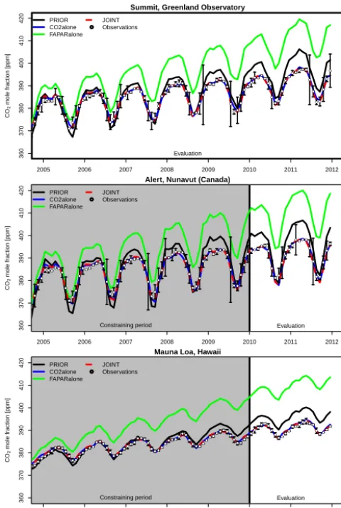 Figure 5. Latitudinal distribution of atmospheric CO2 seasonal cy-cle amplitude, calculated as the difference between the maximumand minimum CO2 mole fractions of the averaged seasonal cycle ofthe linearly de-trended signal from 2005 to 2009.