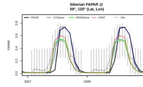 Figure 2. Example time series of FAPAR for an East Siberian pixeldominated by the CD-PFT to demonstrate the improvement in thetiming of the phenology due to the data assimilation
