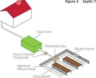 Figure 2 -  Septic Tank and Effluent Trenches Pump Chamber (if required) Septic Tank Distribution Box Effluent Trench Approved  Effluent Metal Unexcavated