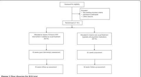 Figure 1 Flow diagram for R2V trial.