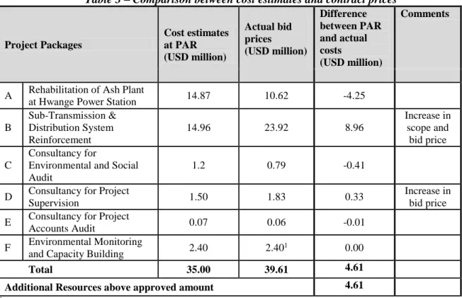 Table 3 – Comparison between cost estimates and contract prices 