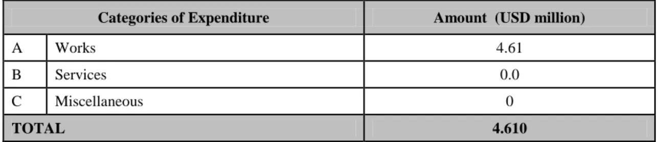 Table 4: Supplementary Financing Categories of Expenditure 