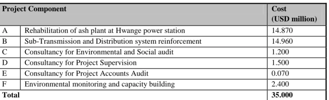 Table 1: Original Project Cost Estimates by Component