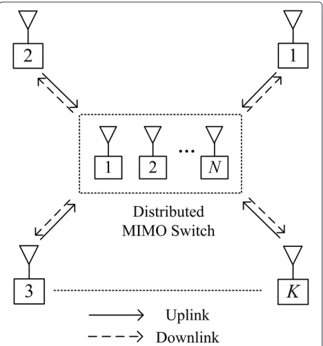 Figure 1 Distributed wireless MIMO switching.
