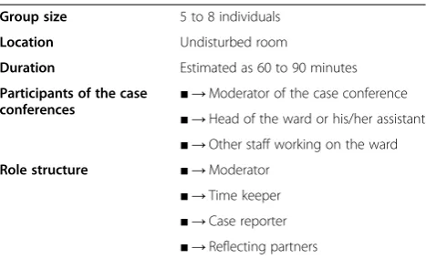 Table 1 Key characteristics of both case conferencemodels