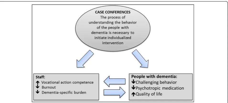 Table 2 Key sequences of both models of case conferences and the differences between models
