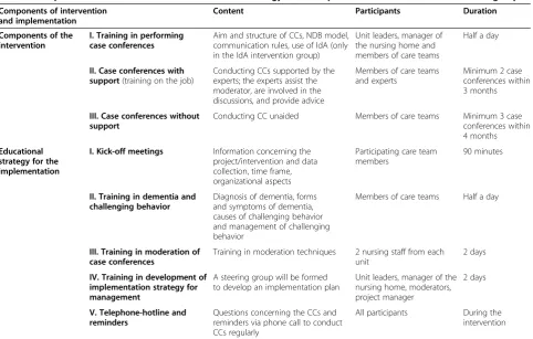 Table 3 Components of the intervention and educational strategy for the implementation of interventions in both groups