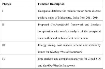 Table 1 Implementation of proposed architecture.