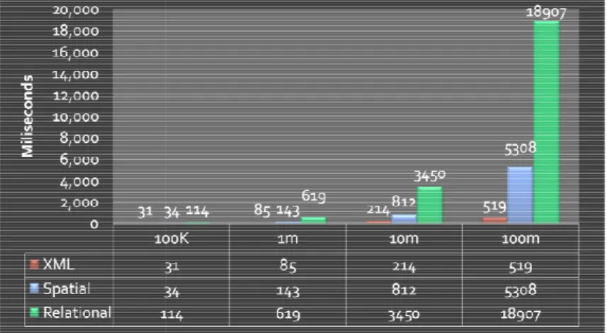 Fig. 3. Performance test 