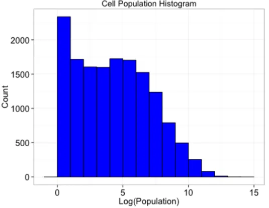 Figure 2.2: Number of Tweets from Oct-Dec 2014 in a Uniform Grid with 32km×
