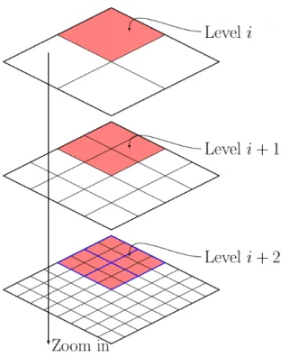 Figure 3.2: MovePattern employs hierarchical data cube model.