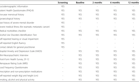 Table 1 List and timeline of assessments for the Healthy Transition Trial (HTT)