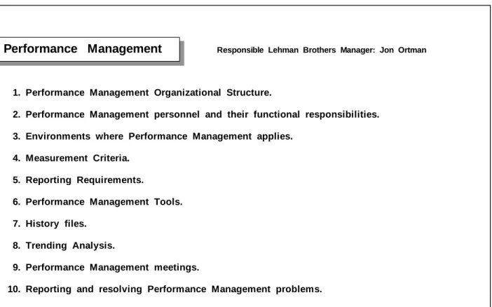 Figure 4:  Performance  Management  Standards  and  Procedures  Process 