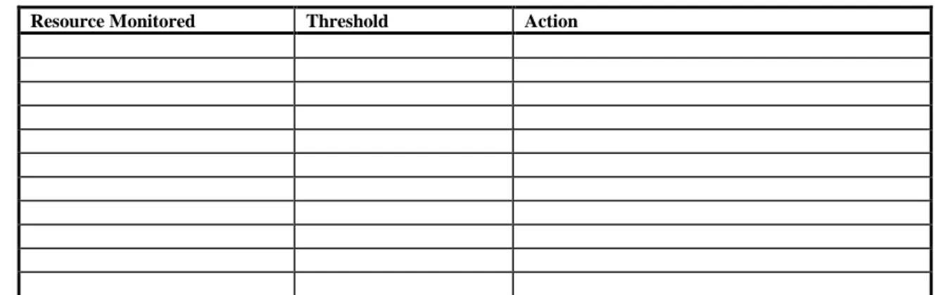 Figure 9:  IDMS  Performance  Indicators 