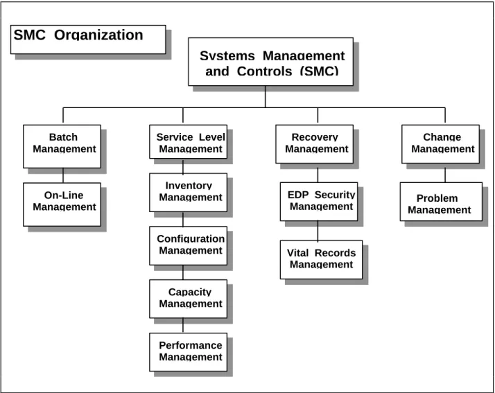 Figure 1:  SMC  Discipline  Interfaces 
