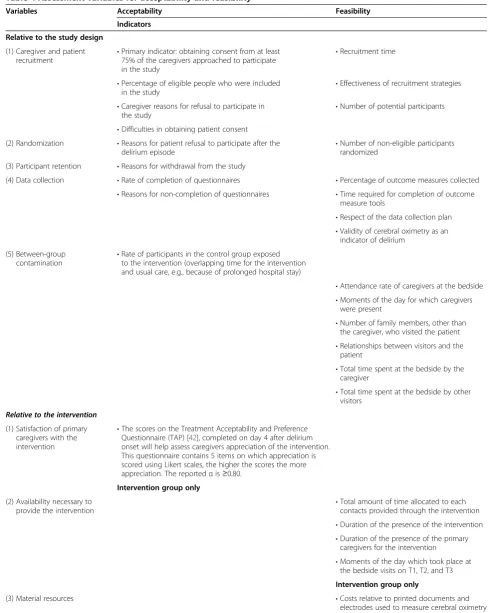 Table 4 Assessment variables for acceptability and feasibility