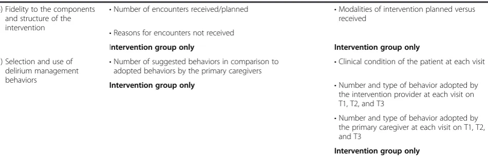 Table 4 Assessment variables for acceptability and feasibility (Continued)