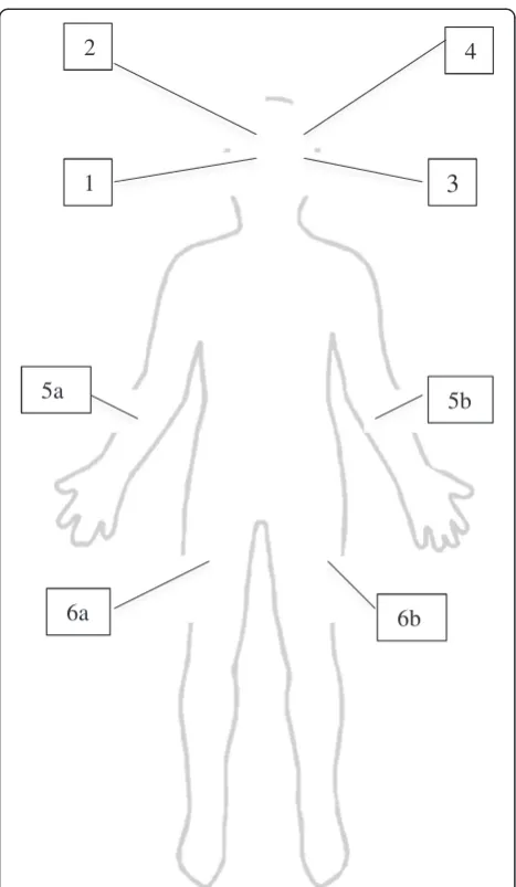 Figure 1 Oximetry measures sites.the six different measuring sites from which oximetry values werecollected