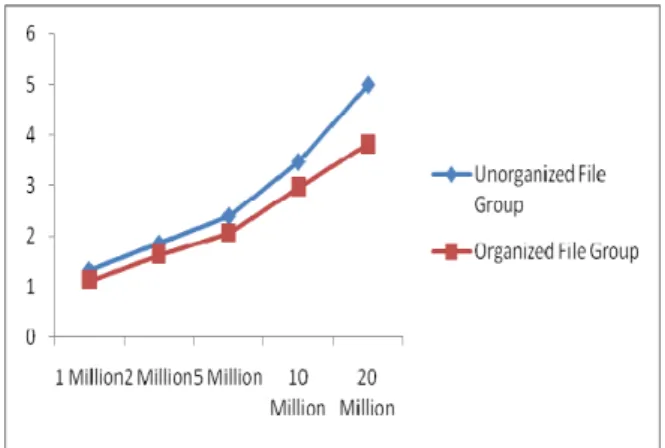 Table partitioning means nothing but splitting a large table  into multiple smaller tables so that, queries has to scan less  amount data while retrieving