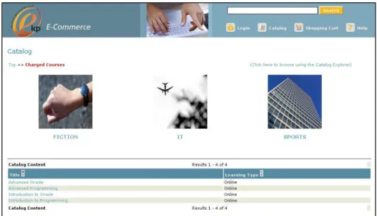 Figure 6 : General View of the eCommerce Site 