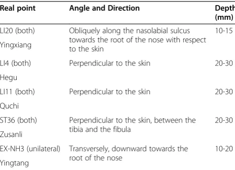 Table 1 Needling procedure for de qi group