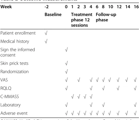 Table 2 Outcome measurements