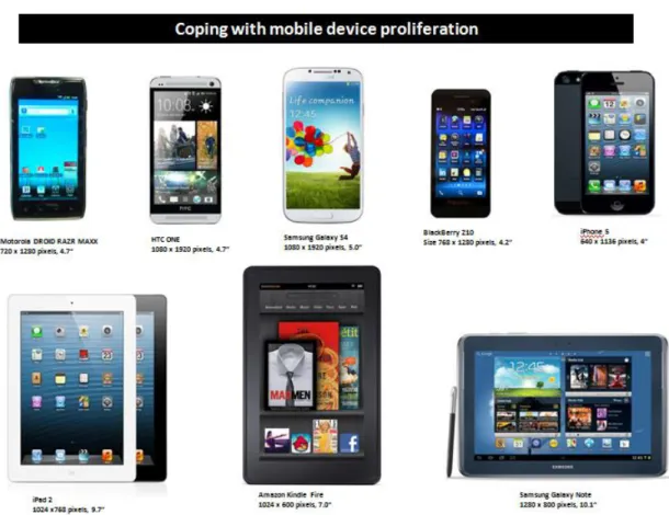 Fig. 1: Coping up with mobile device proliferation: 