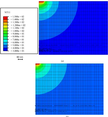 Figure 3. Boundary conditions and thermal load for numerical model. 