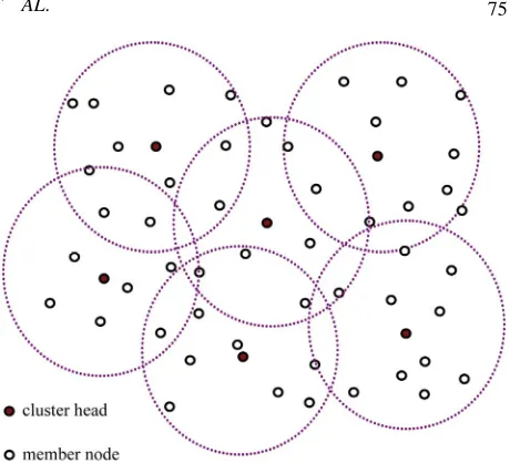 Figure 1. An example of the network model. 