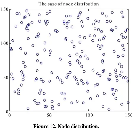 Figure 12. Node distribution. 