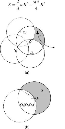Figure (b)radius and communication radius are R. Because central 