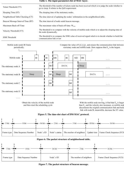 Figure 7. The packet structure of beacon message. 