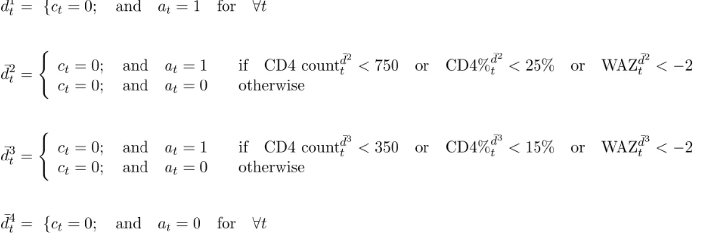 Figure 3 shows the estimated bias and coverage probability, for different truncation levels, interven- interven-tions, learner sets, and sample sizes.