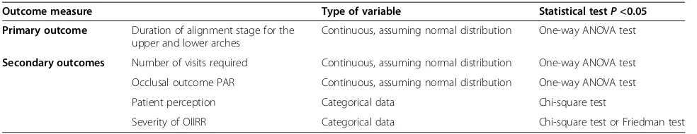 Table 1 Statistical tests