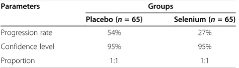 Table 1 Minimum sample size estimationa