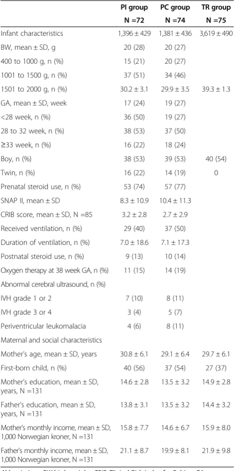 Table 1 Birth, medical and demographic information