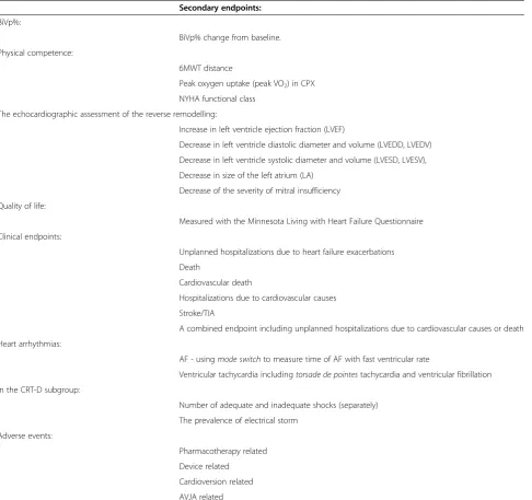 Table 2 Secondary endpoints of the Pilot-CRAfT trial