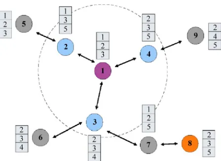 Figure 4. Network topology of the case study scenario. 