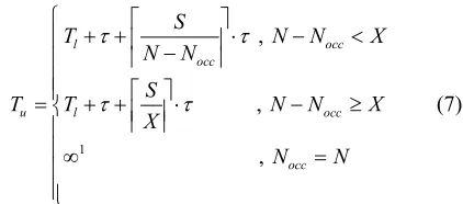 Figure 1ual node is 