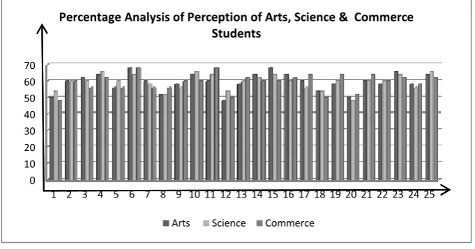 Figure (e) and (f): Pie Charts Showing the Overall Percentage of Perception of Under-