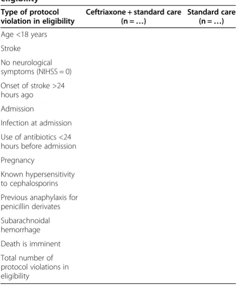 Figure 1 Flow-chart of patients.