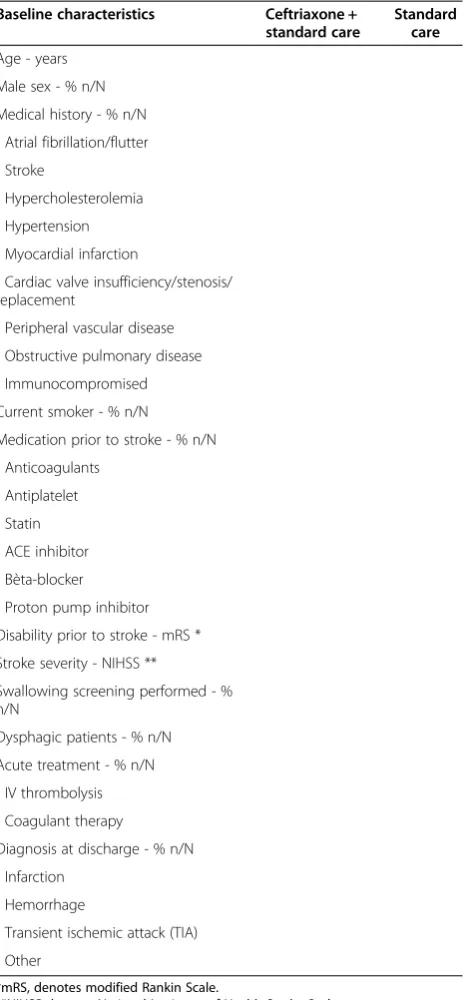 Table 3 Baseline characteristics
