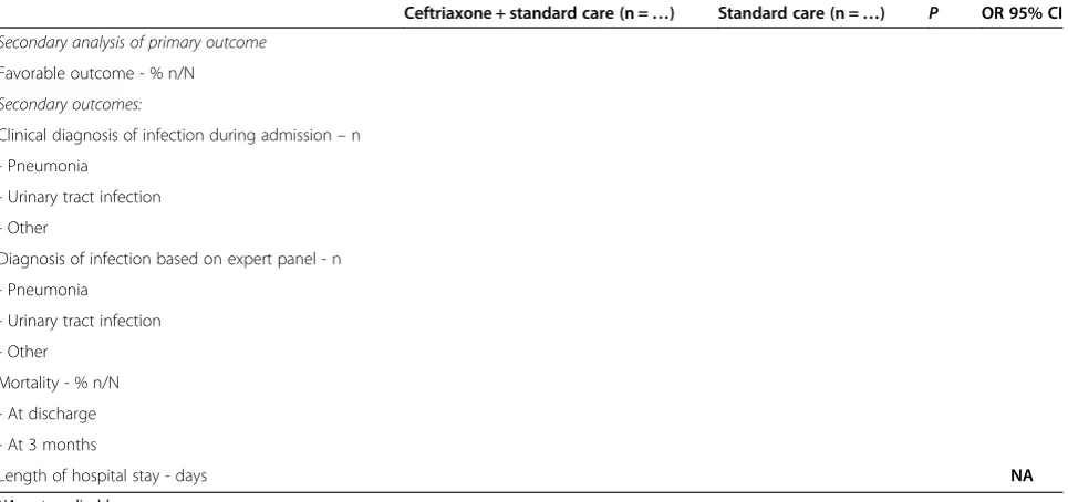Figure 4 Graphic display of primary outcome.
