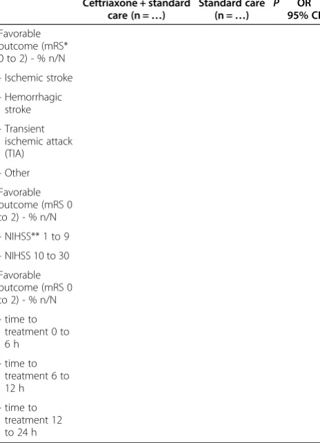 Table 6 Complications of treatment