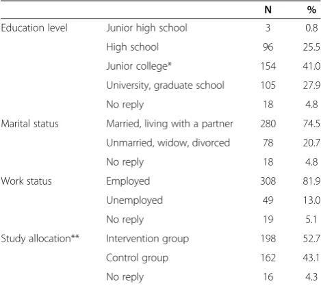 Table 1 Characteristics of the study participants
