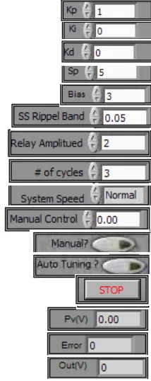 Figure 6The PID auto-tuning (all features) SubVI is shown in . It includes the following SubVIs: 