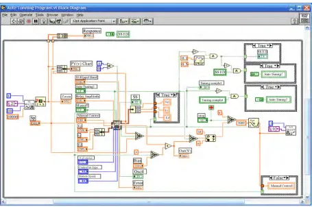 Figure 3. The front panel of PID auto-tuning VI. 