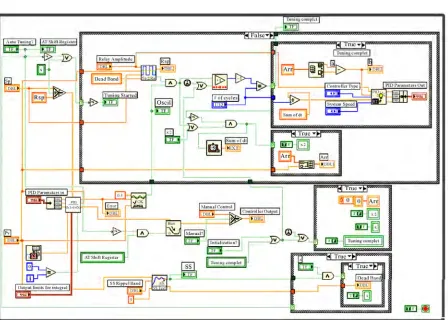 Figure 6. PID auto-tuning (all features) block diagram. 
