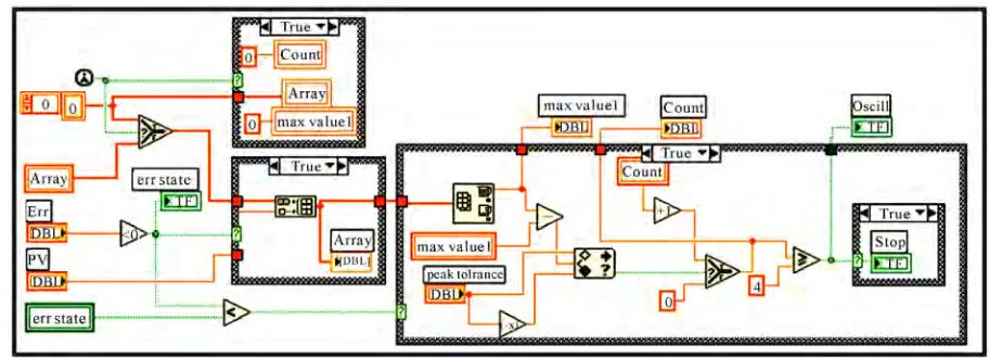 Figure 11. Find iteration time (dt) block diagram.  