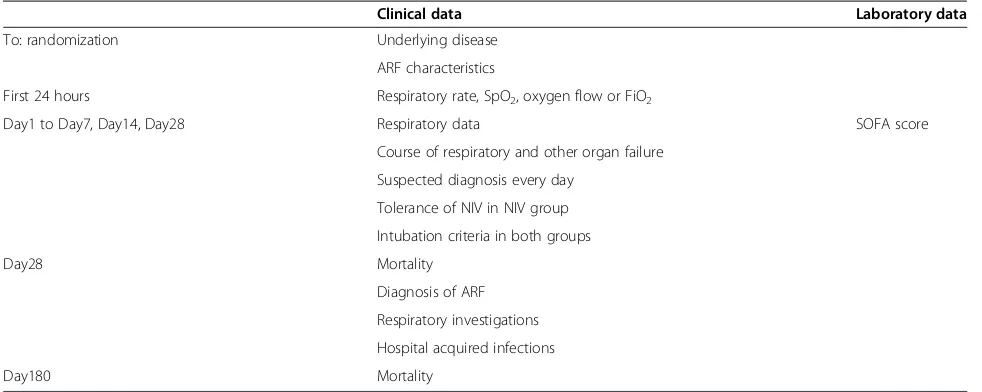 Table 1 Clinical and laboratory data